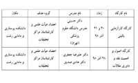 برگزاری کارگاه آموزشی در دانشکده پرستاری و مامایی رشت